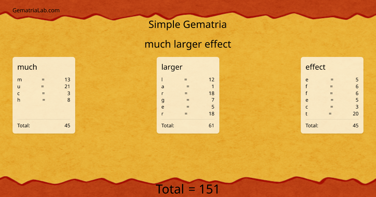 much larger effect in simple Gematria